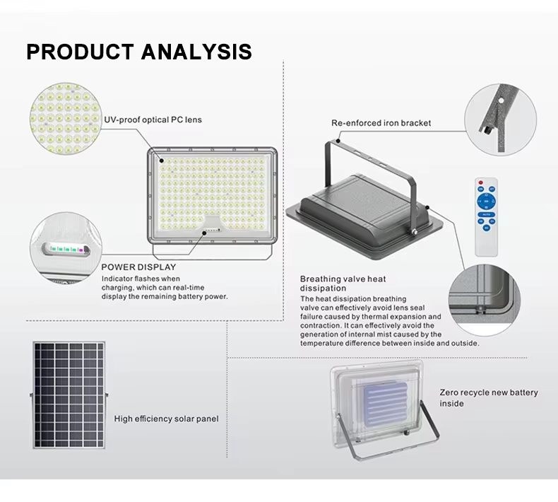 Separated Floodlight HT100_details_06